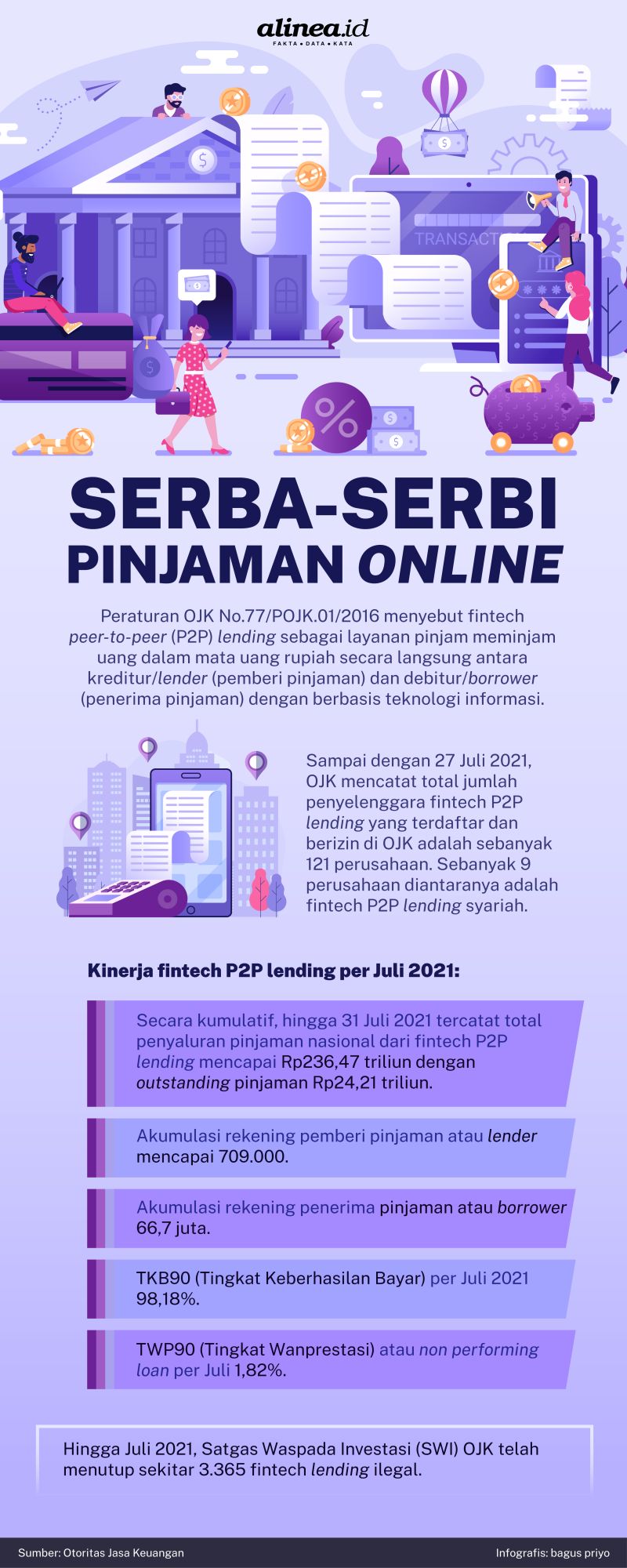 Online resmi 2021 ojk syariah pinjaman Inilah Daftar